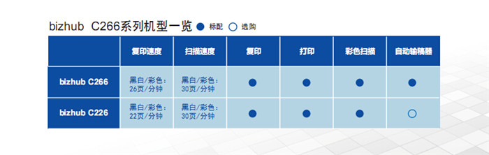 柯尼卡美能達C266彩色復印機標準配置一覽表-科頤辦公 柯尼卡美能達C266彩色復印機標準配置一覽表-科頤辦公