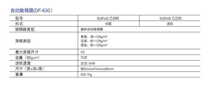 柯尼卡美能達C266彩色復印機自動輸稿器-科頤辦公 柯尼卡美能達C266彩色復印機自動輸稿器-科頤辦公
