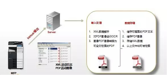 留底查詢