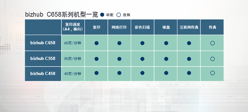 柯尼卡美能達彩色復印機C558系列機型一覽-科頤辦公