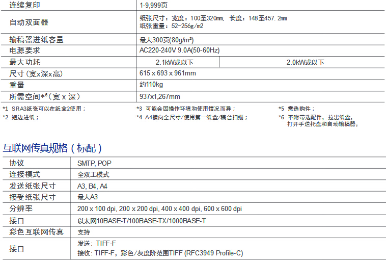 柯尼卡美能達彩色復印機C558參數-科頤辦公