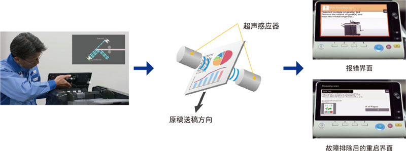 重疊送稿偵測功能-科頤辦公