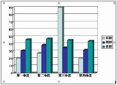 PPT圖表 PPT圖表