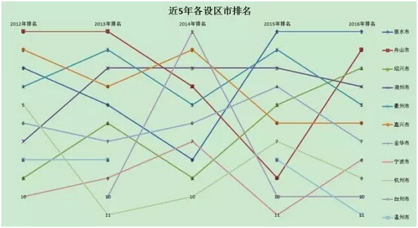 PPT圖表 PPT圖表