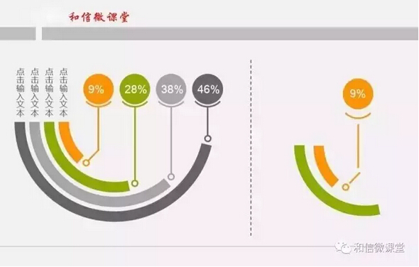 PPT高級階段：繪制圖表