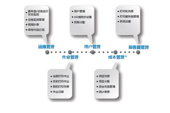 設備成本管理-科頤辦公分享