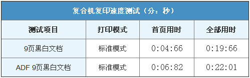 柯尼卡美能達306復印速度測試-科頤辦公