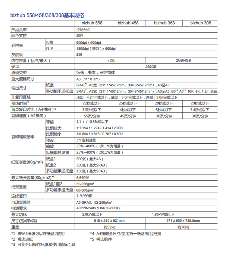 柯尼卡美能達458基本規格-科頤辦公 柯尼卡美能達458基本規格-科頤辦公