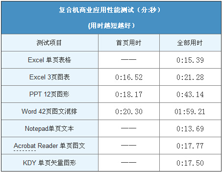  柯尼卡美能達(dá)C226應(yīng)用性能測試-科頤辦公