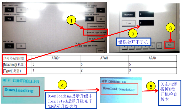 柯尼卡美能達bizhub227|287|367復印機固件升級設置步驟3 柯尼卡美能達bizhub227|287|367復印機固件升級設置步驟3