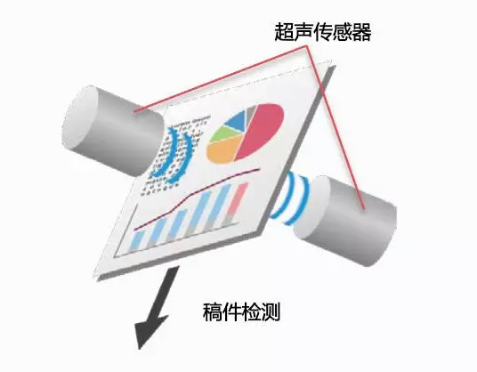 配備超聲波檢測探頭的重疊進稿檢測組件