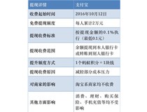支持寶提現收費？柯尼卡美能達復印機代理商支招如何省錢