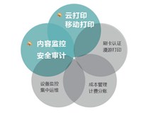 柯尼卡美能達(dá)彩色復(fù)印機(jī)助力中國企業(yè)實(shí)現(xiàn)從“制造”到“智造”的全面升級(jí)