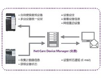 企業商務辦公解決方案|柯尼卡美能達:全面打造信息時代的現代數字企業