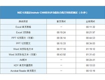 柯尼卡美能達復印機C368連續輸出 速度優秀